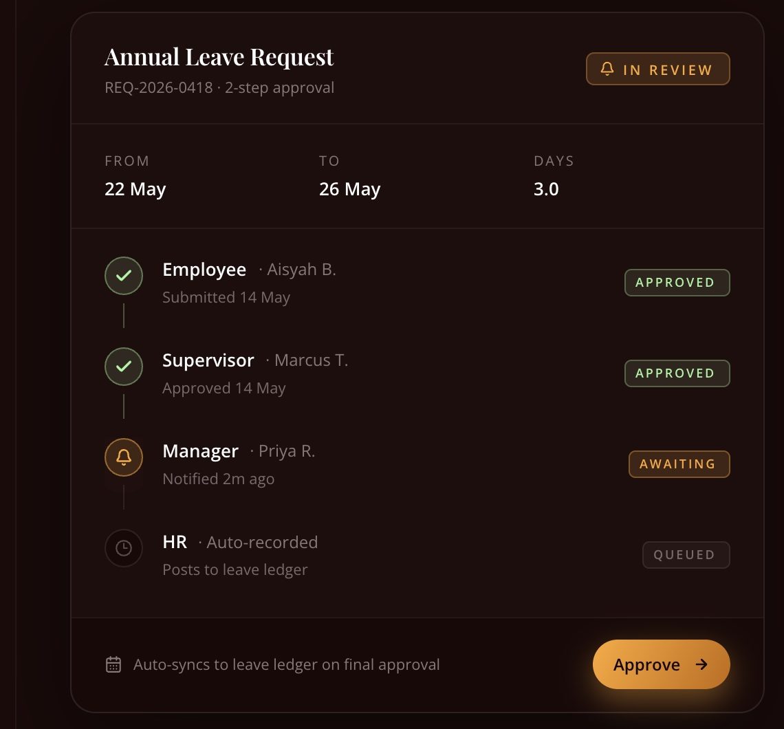 HReasily Plus onboarding and approval workflow